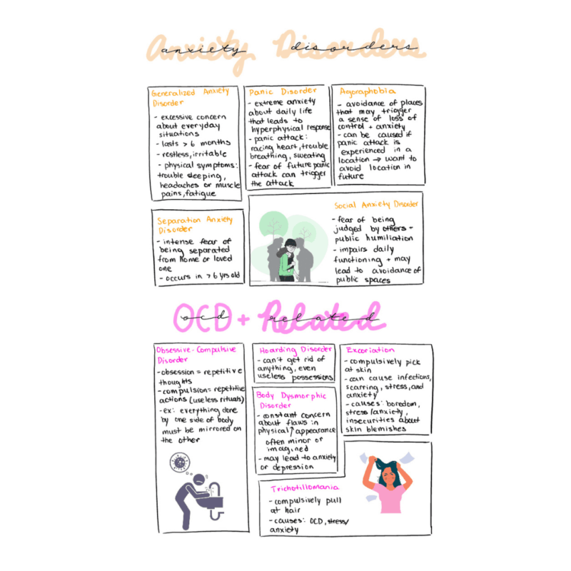 How to Use the Flow Note Taking Method to Take Notes Fast