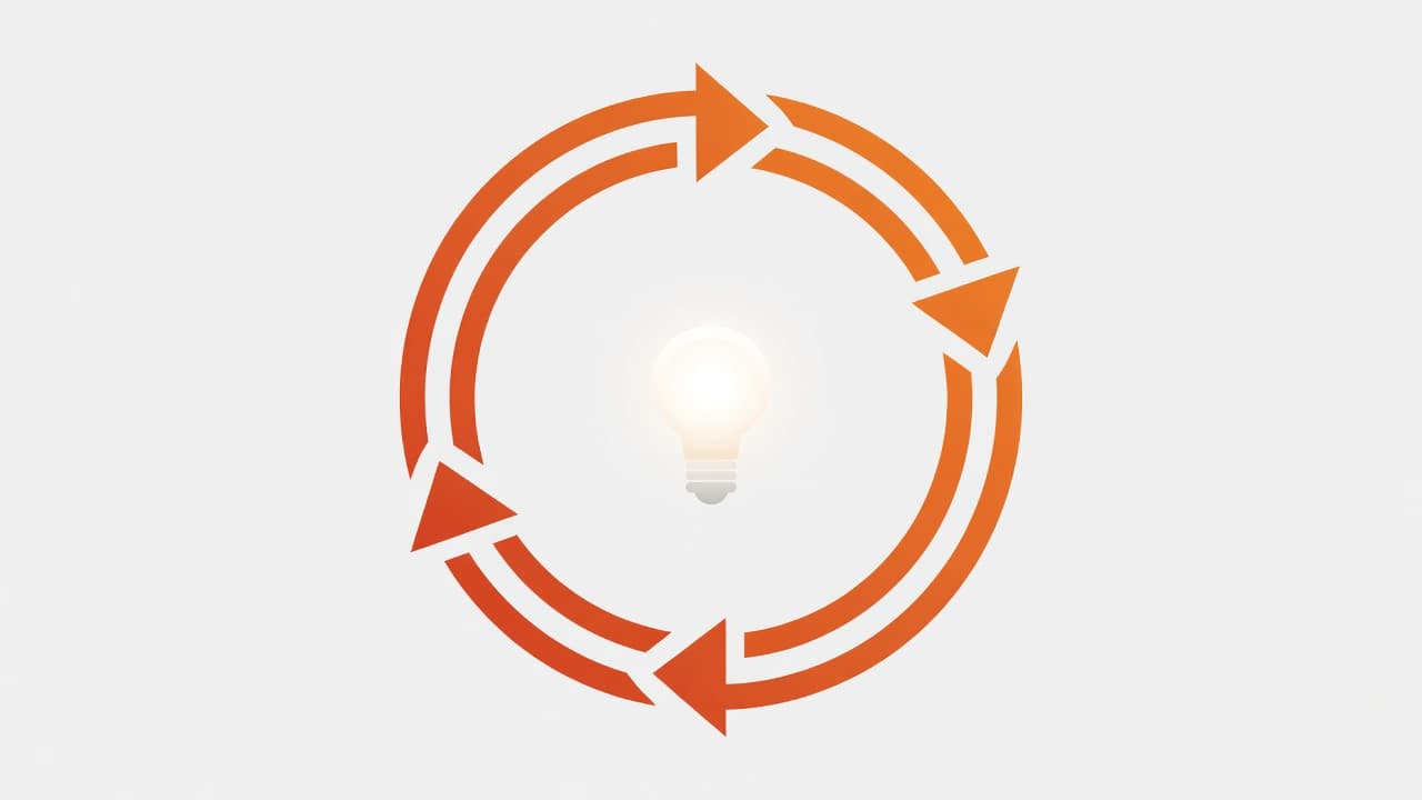 A vibrant glowing light bulb sits at the center of a circular arrow path. Clean orange graphics on a neutral background illustrate a continuous cycle of action, evaluation, and improvement.