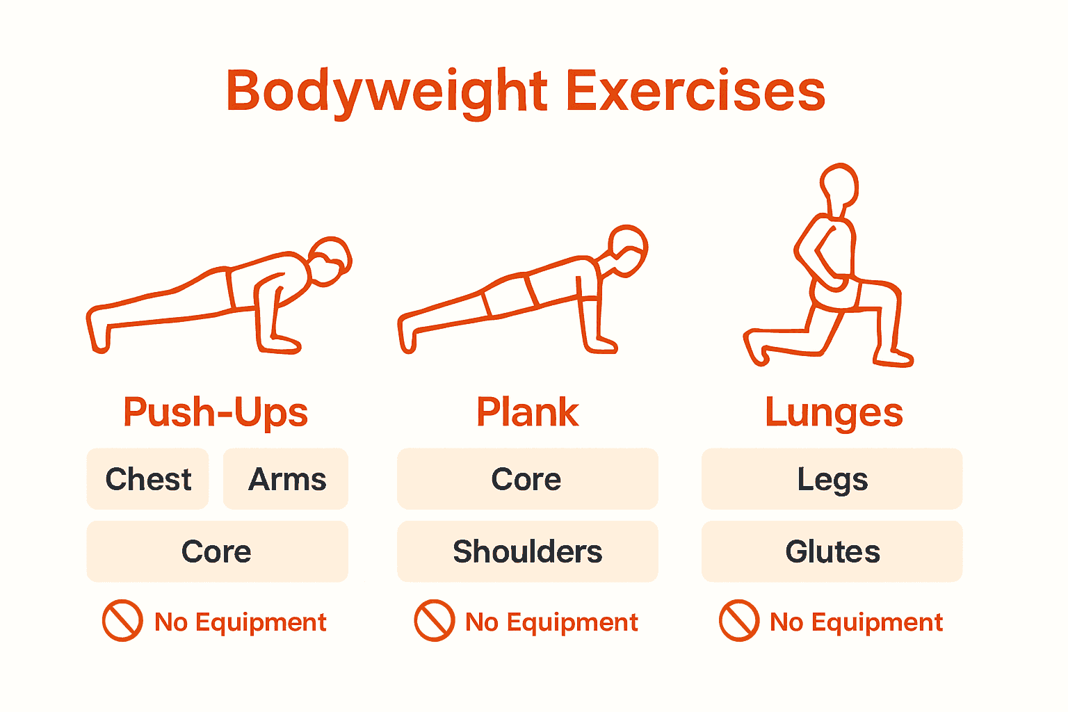 Infographic comparing push-ups, planks, and lunges for dorm room workouts