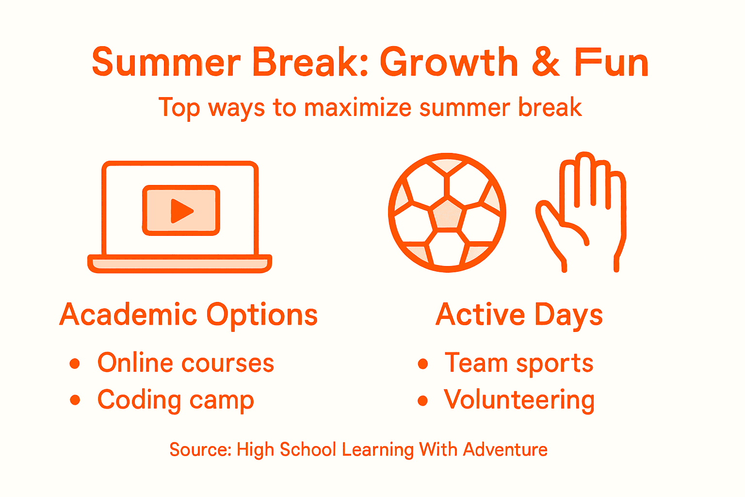 Infographic showing top summer activities