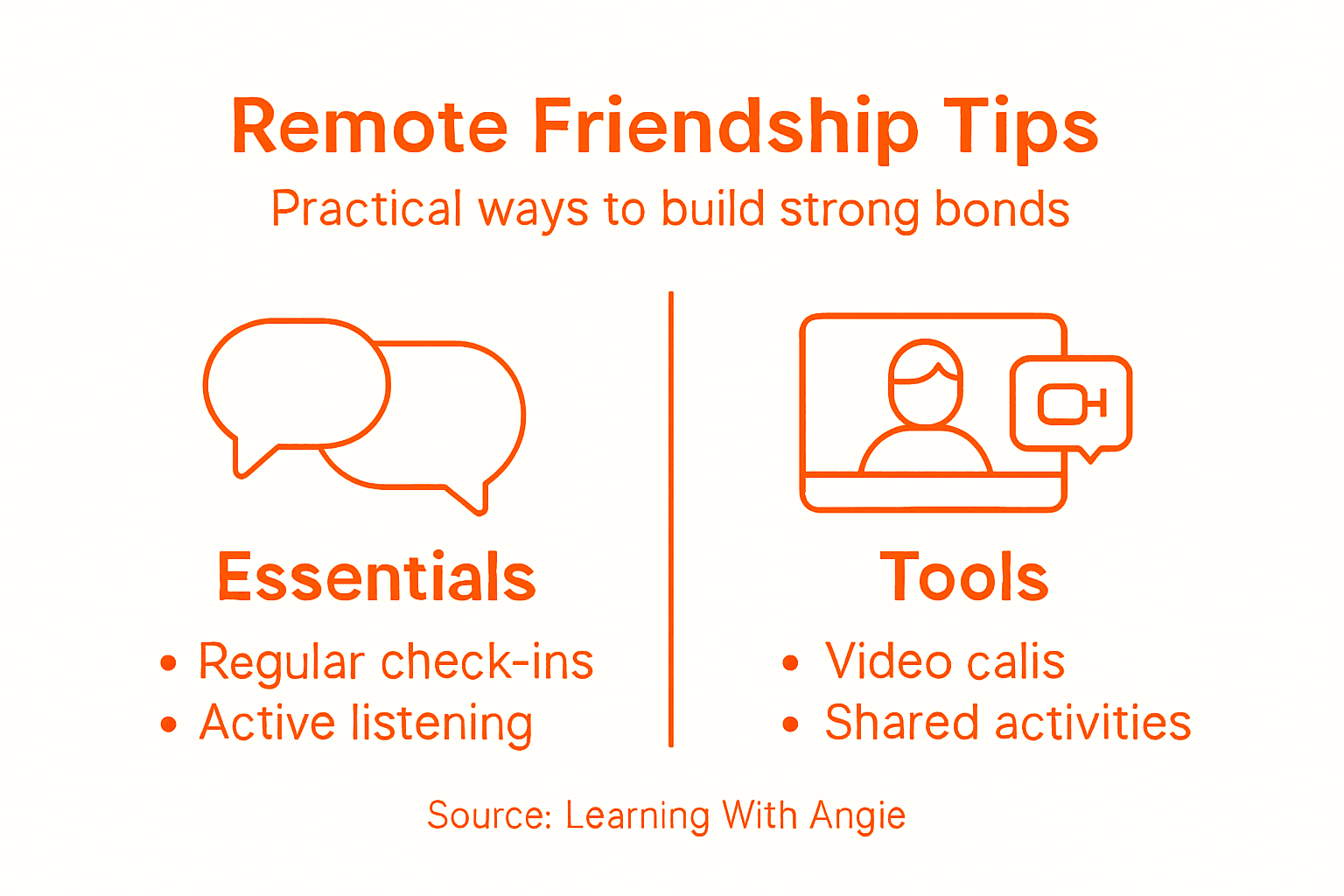 Infographic shows top remote friendship tips