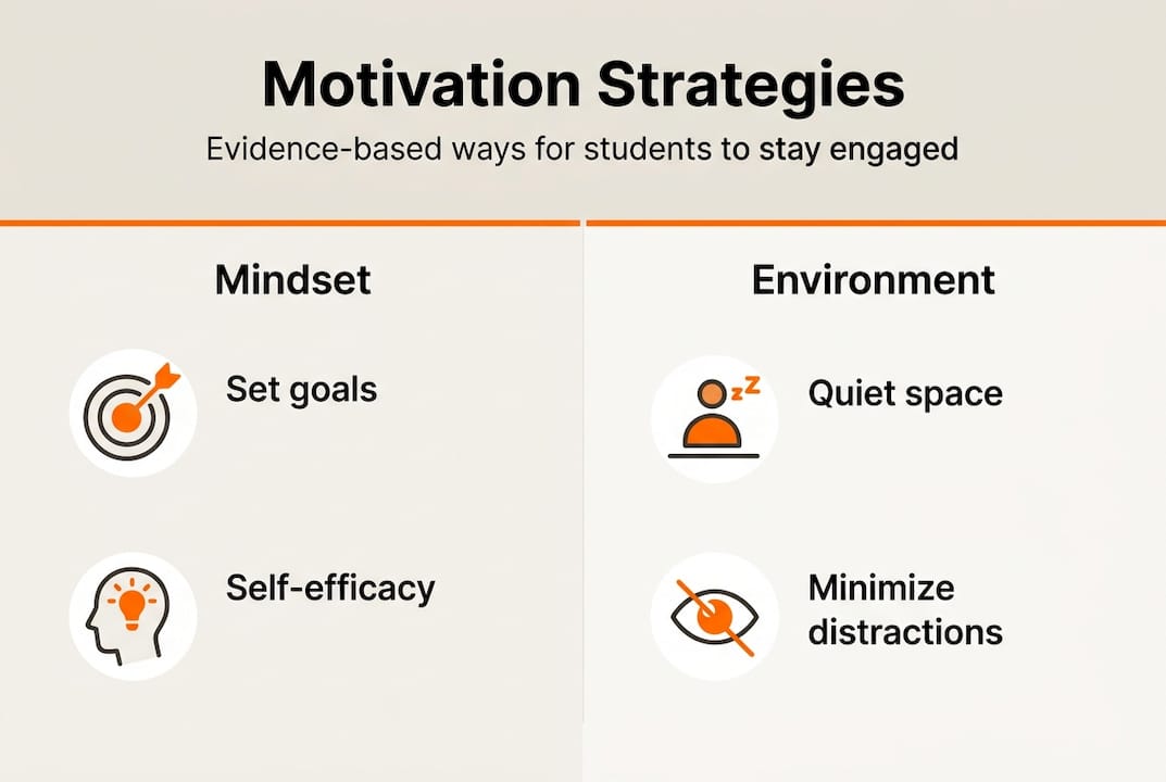 Infographic summarizing study motivation strategies