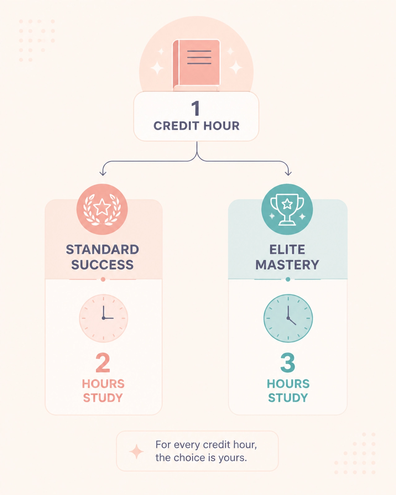 Workload Math Comparison Chart