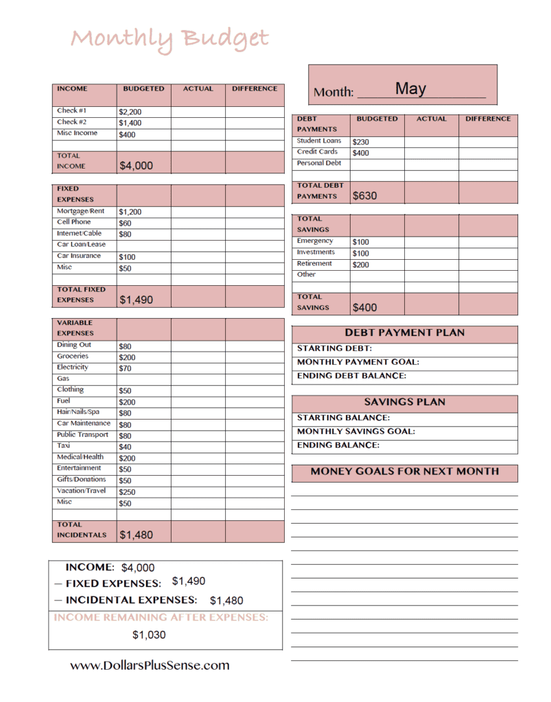 zero based budgeting methods