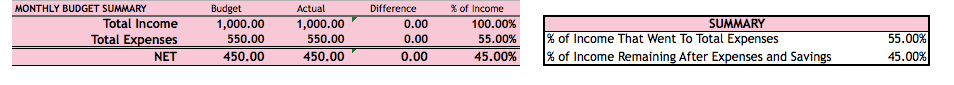 budget spreadsheet
