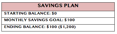 What Is A Sinking Fund And Why You Need It?