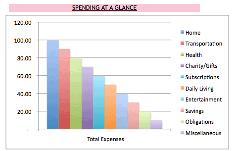 budget spreadsheet
