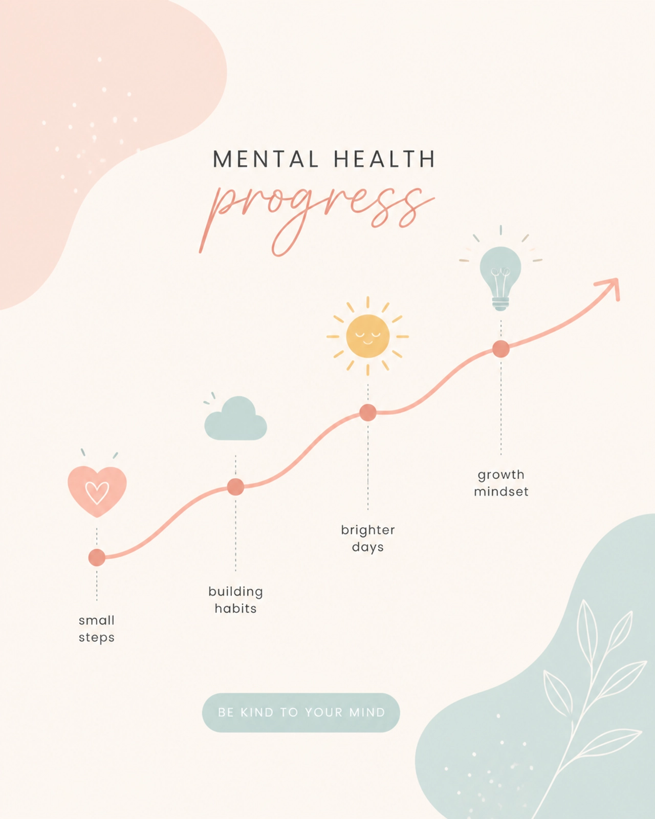 A digital illustration of a mental health progress chart with calming pastel colors and simplified shapes.