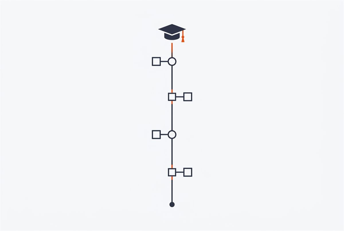 Flat illustration of a timeline of milestones ending in a graduation cap