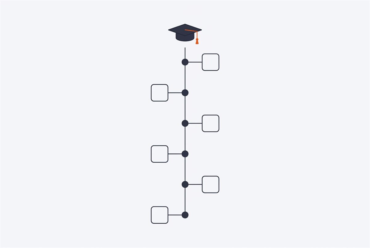 Flat illustration of a college preparation timeline with checkbox milestones