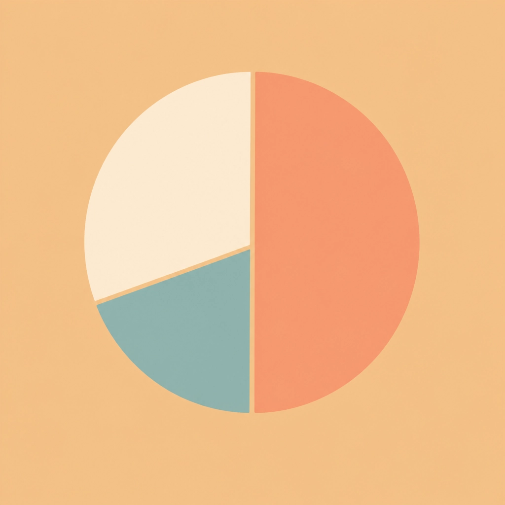 A minimal vector illustration of a 50/30/20 pie chart in soft pastel colors