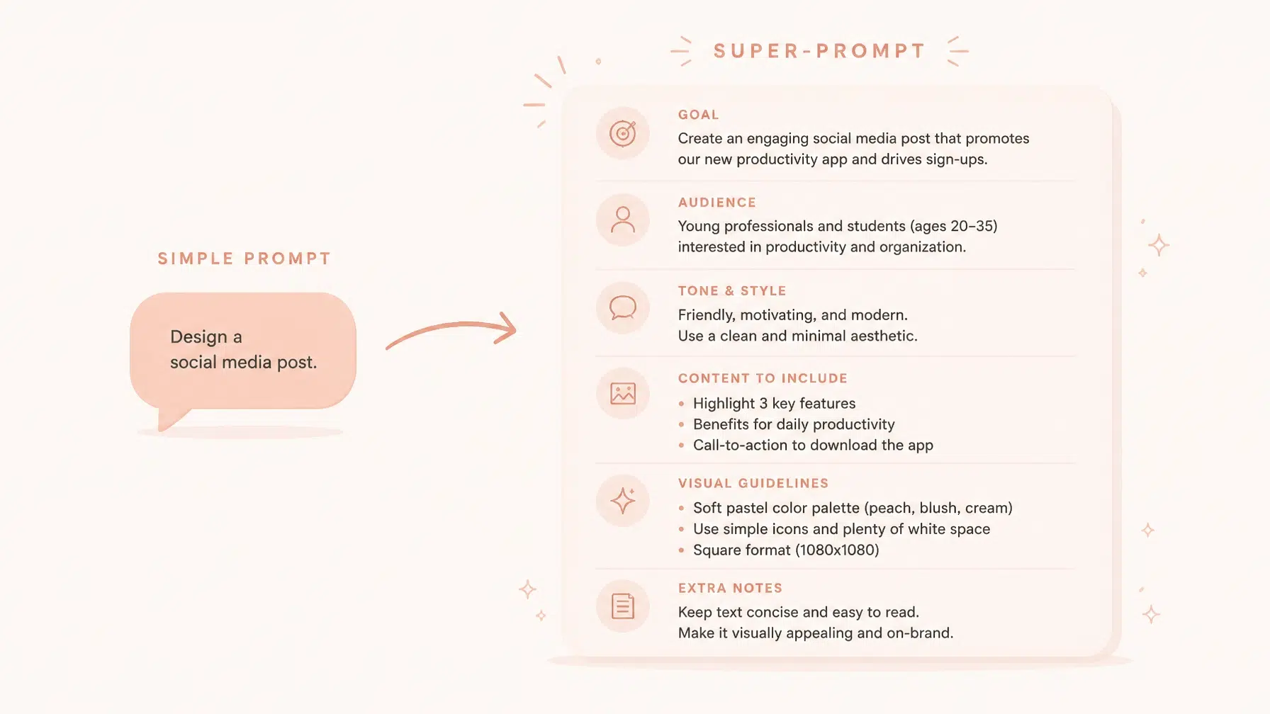 Prompting